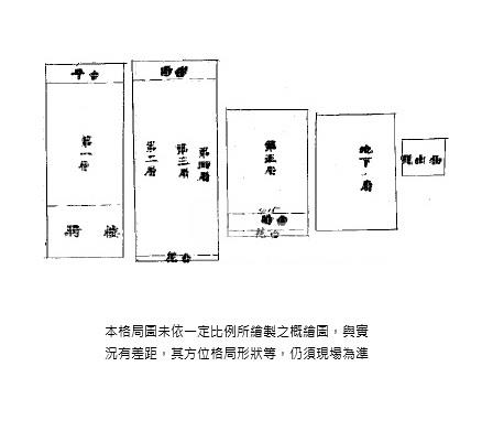 中壢體育園區透天店面房屋室內格局與周邊環境
