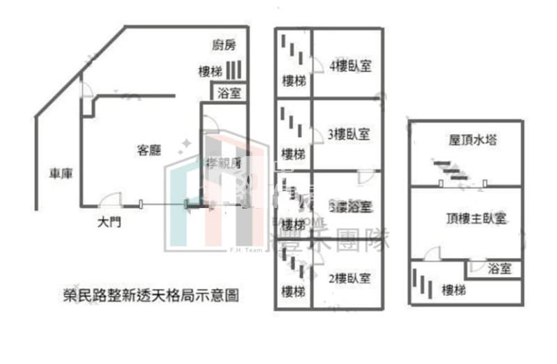 【豐禾】榮民路整新孝親透天房屋室內格局與周邊環境