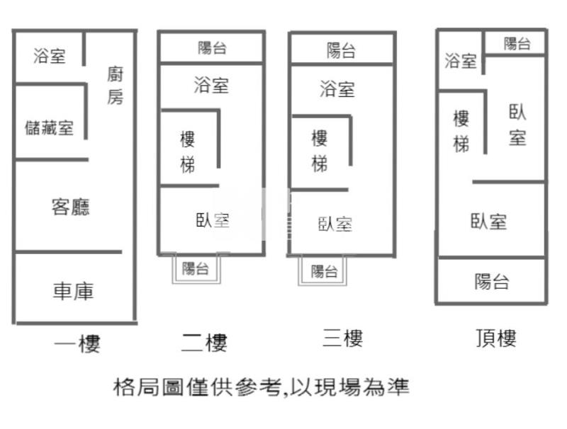 台糖家樂福高質感車墅房屋室內格局與周邊環境