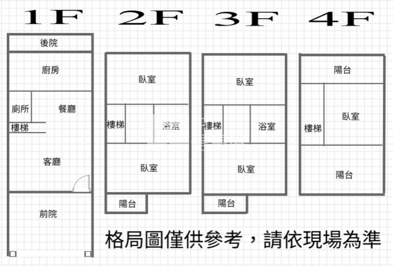 平鎮宋屋 / 冠鼎玫瑰花園別墅 / 鬧中取靜 / 乙種工業地房屋室內格局與周邊環境