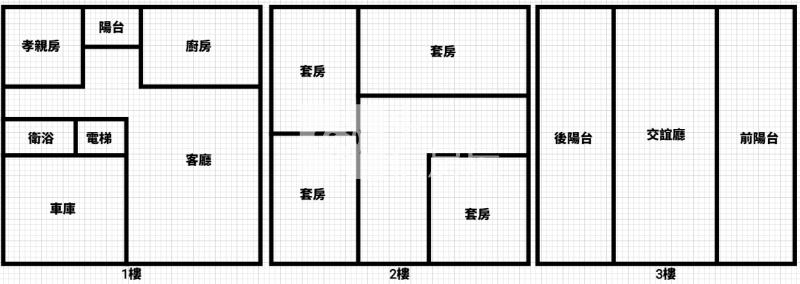 渴望獨棟豪宅房屋室內格局與周邊環境