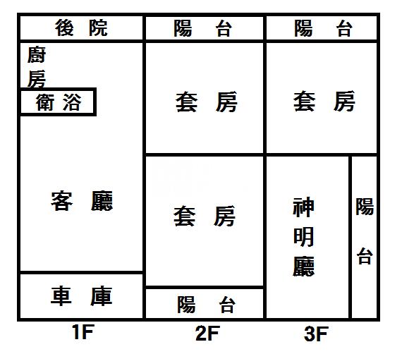 新港全新歐風雙車別墅A3房屋室內格局與周邊環境