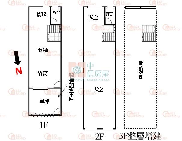 頭家學區超值透天厝房屋室內格局與周邊環境