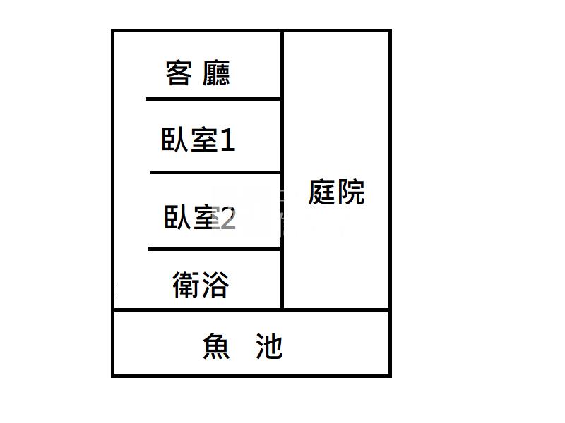高雄土地 美濃-休閒、養殖都方便房屋室內格局與周邊環境
