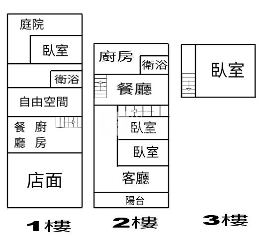 土庫中正路商業區店面房屋室內格局與周邊環境
