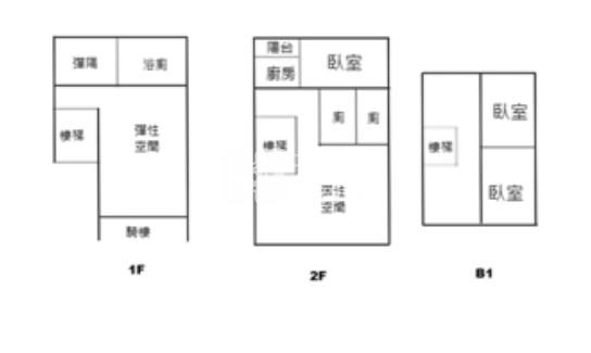 北門黃昏市場發財店住房屋室內格局與周邊環境