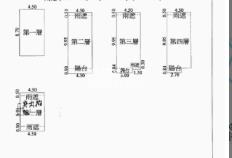 南勢-傳家寶稀有花園美墅房屋室內格局與周邊環境