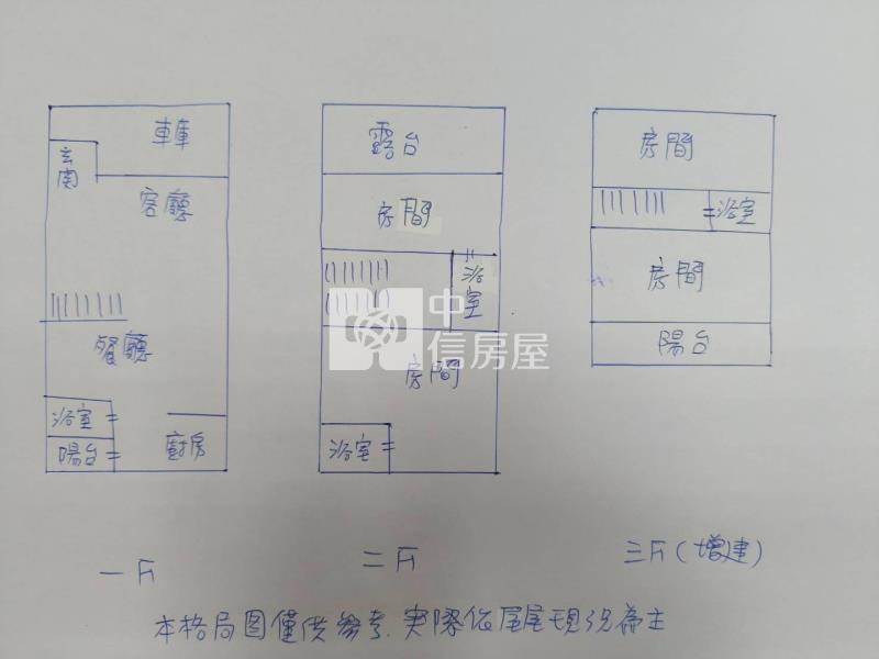 南亞/中壢體育園/前院停車美透天房屋室內格局與周邊環境