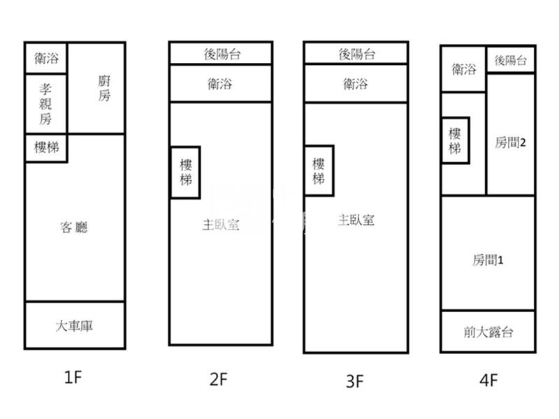 屏東房屋-台糖大車庫孝親豪墅房屋室內格局與周邊環境