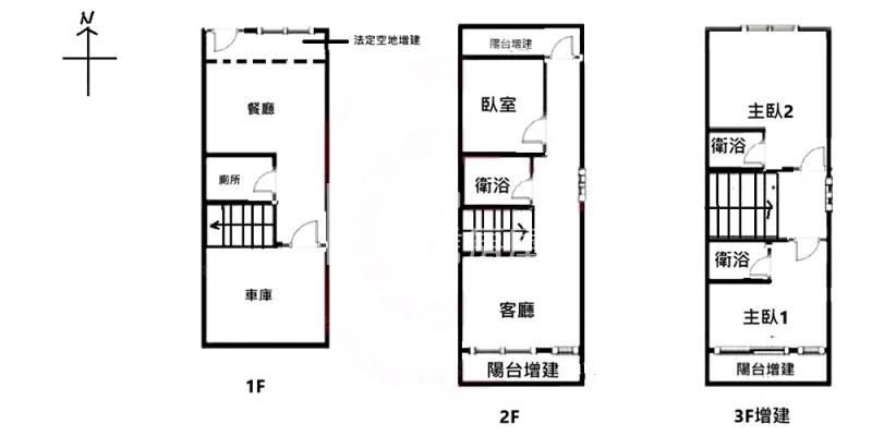 中國醫商圈全新整理透天房屋室內格局與周邊環境