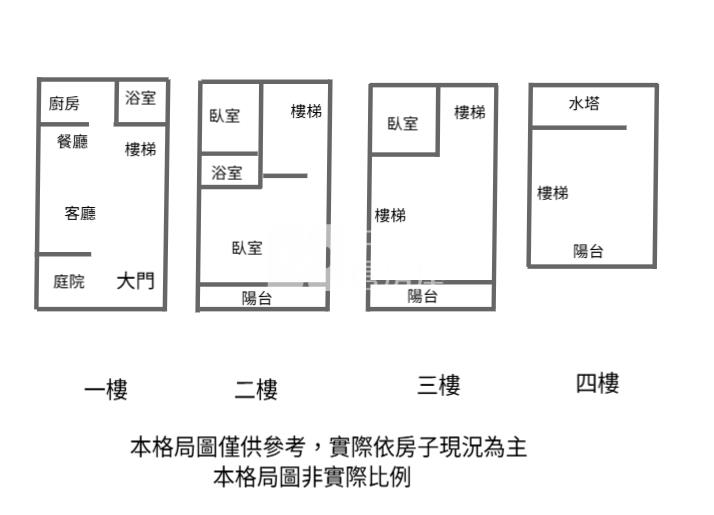 中壢/近青埔前院停車超值透天房屋室內格局與周邊環境
