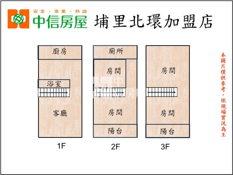 車站旁便宜透天房屋室內格局與周邊環境
