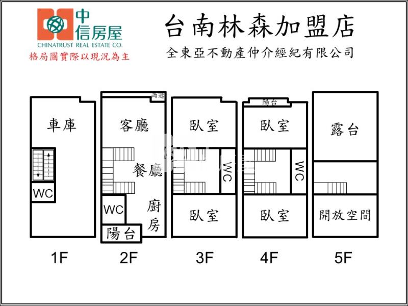 東區仁和商圈花園社區雙車美墅房屋室內格局與周邊環境