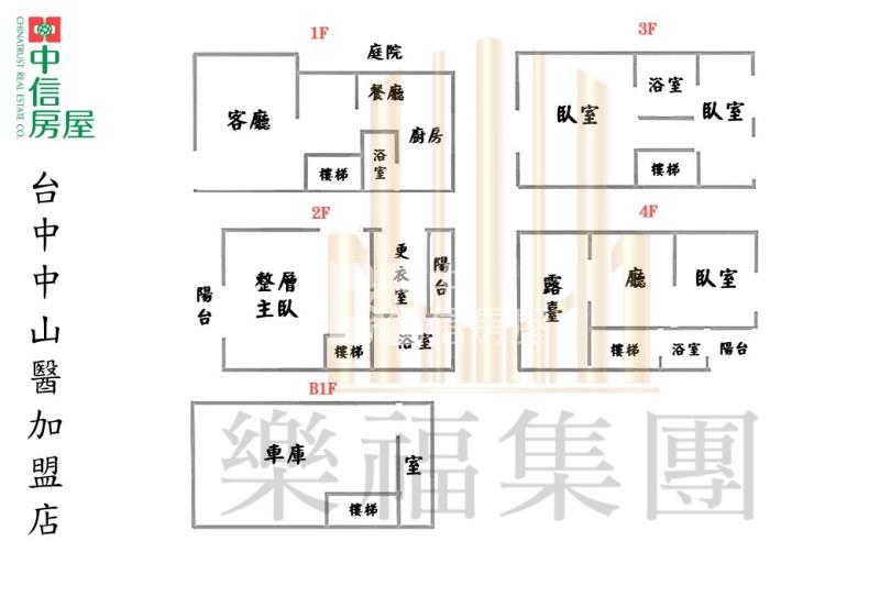 鄉林帝堡面惠來公園大地坪豪墅房屋室內格局與周邊環境