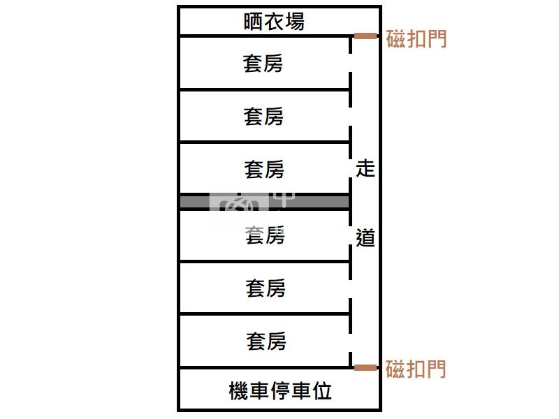 屏東房屋《枋寮大地坪15間出租套房透天》房屋室內格局與周邊環境