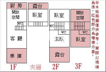 大同整新朝南靜巷車墅房屋室內格局與周邊環境