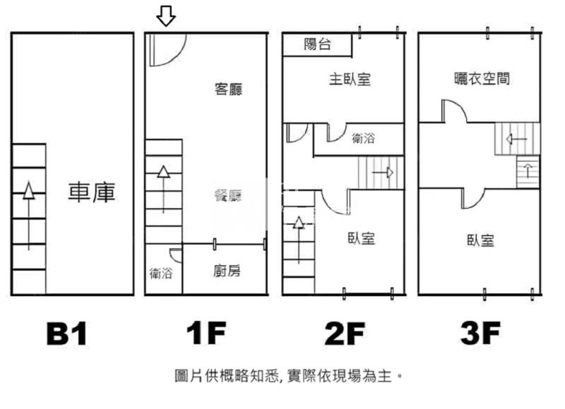 南勢重劃區雙車位透天(中信卓越團隊)房屋室內格局與周邊環境