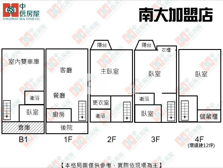 大自然雙車庭院別墅房屋室內格局與周邊環境