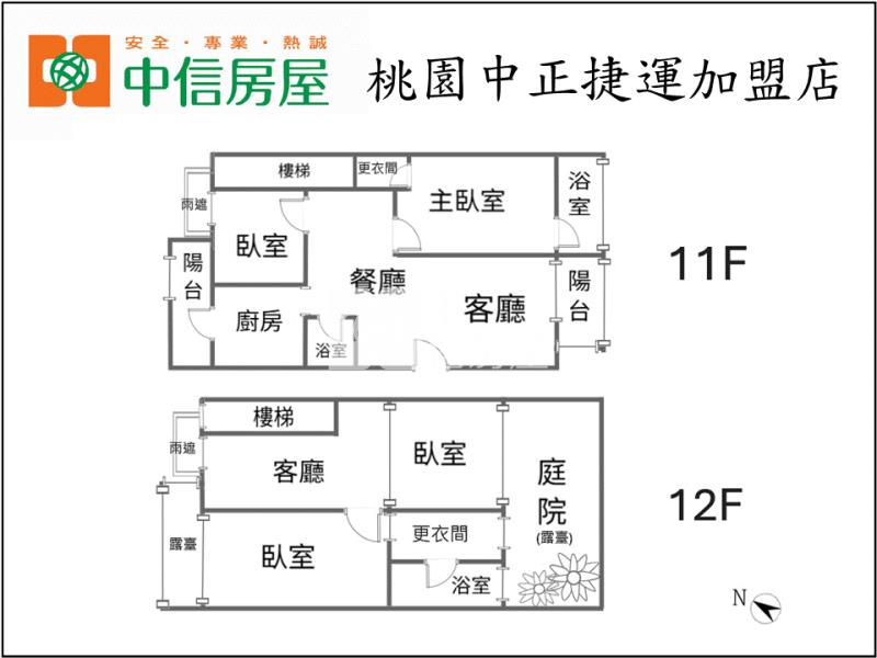 藝文大觀4房樓中樓露台戶雙車房屋室內格局與周邊環境