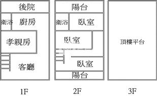 造橋孝親美透天房屋室內格局與周邊環境
