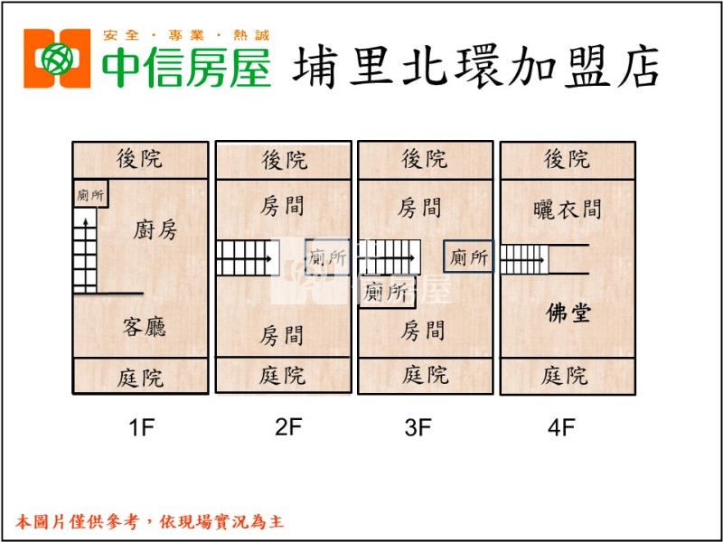 幸福美墅房屋室內格局與周邊環境