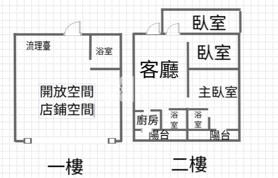 中壢遠東商圈旁漂亮整新店面住家房屋室內格局與周邊環境
