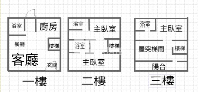 新屋埔頂國小旁整新美透天房屋室內格局與周邊環境