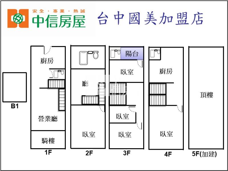松竹商圈聚財透店I房屋室內格局與周邊環境