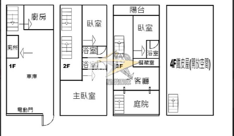 【星鑽】平鎮東安學區透天房屋室內格局與周邊環境