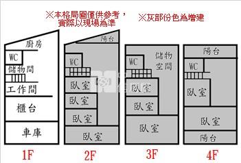 仁德麥當勞燙金店面房屋室內格局與周邊環境