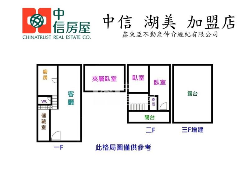 長榮學區福居(透天厝)房屋室內格局與周邊環境