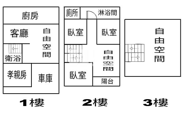 林森路6米通巷大面寬車庫別墅房屋室內格局與周邊環境