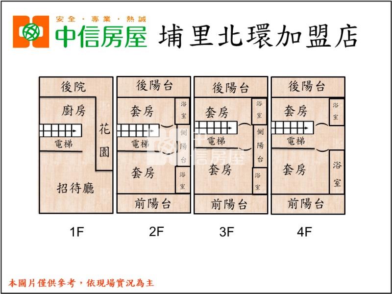 大器豪民宿房屋室內格局與周邊環境