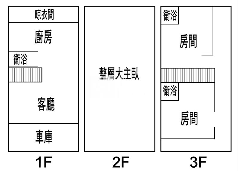 大崎大別墅房屋室內格局與周邊環境