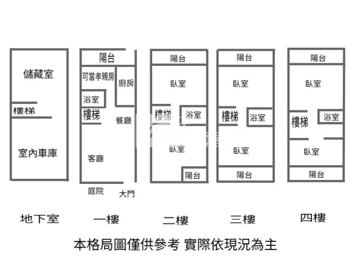 ★專委★中壢高中/和氏璧別墅房屋室內格局與周邊環境