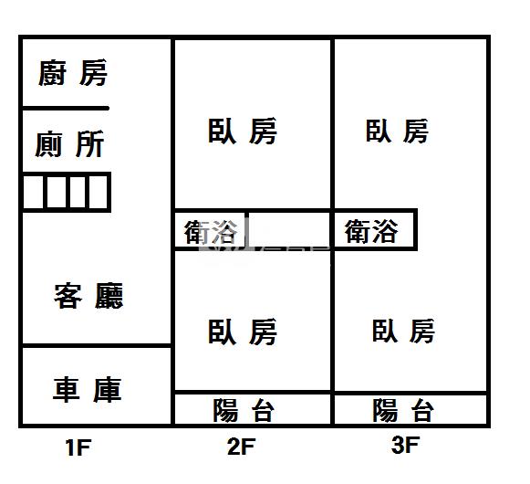 民生社區旁車庫透天房屋室內格局與周邊環境