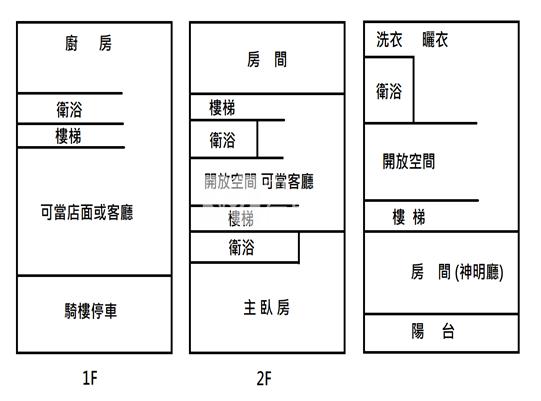 三期邊間店面式美宅房屋室內格局與周邊環境