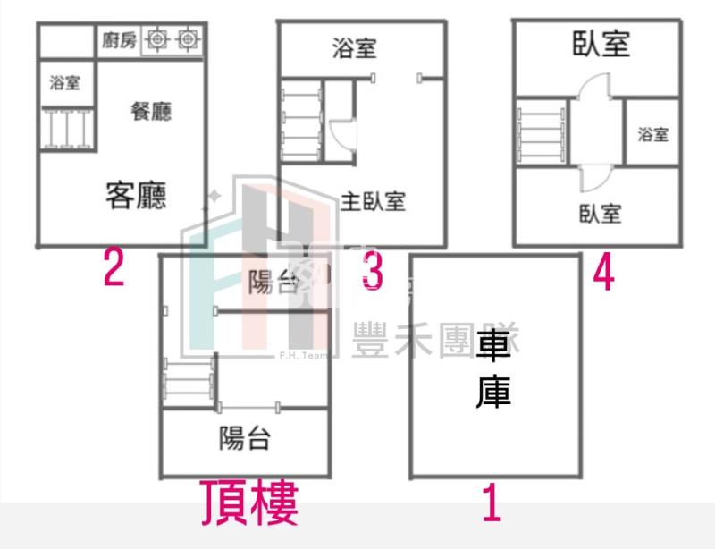 【豐禾】親友專 中平國小雙車別墅房屋室內格局與周邊環境