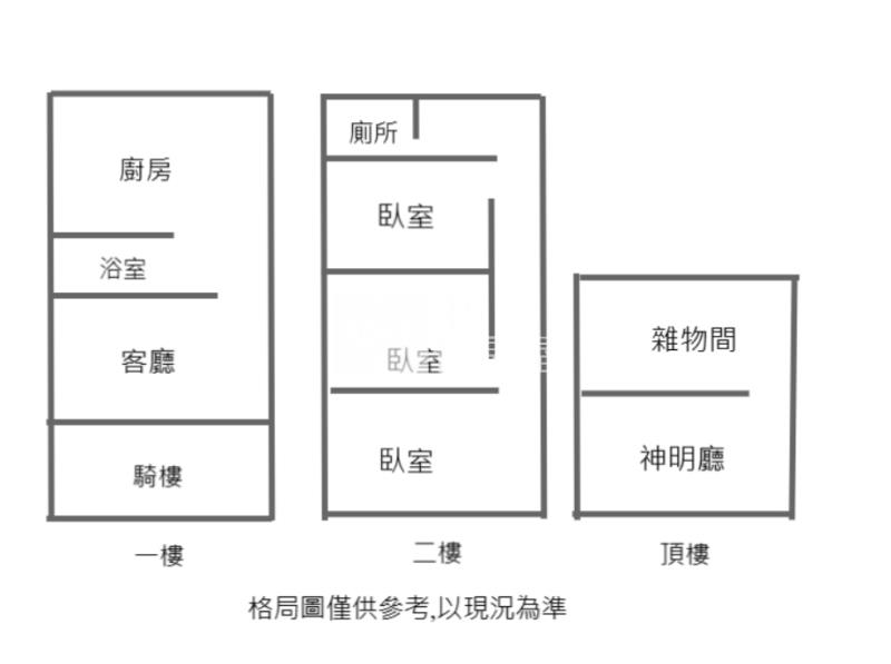 里港市場旁透天店住房屋室內格局與周邊環境