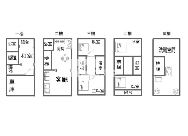 專任-仲聯映花園房屋室內格局與周邊環境