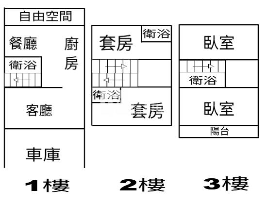 崙背正市區全新別墅A9房屋室內格局與周邊環境