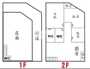 超級贏家優質樓店房屋室內格局與周邊環境