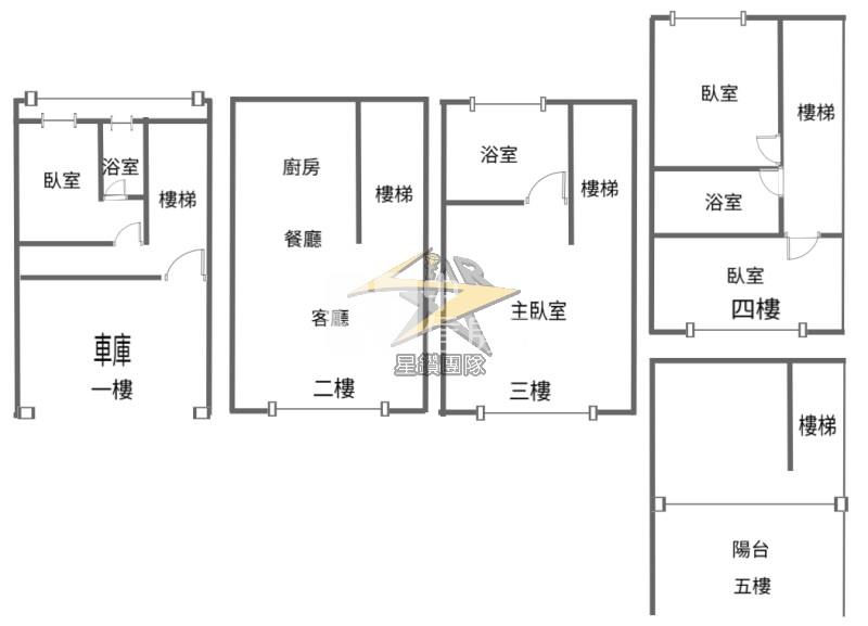 【星鑽】★專任★南勢商圈稀有透天可停雙車房屋室內格局與周邊環境