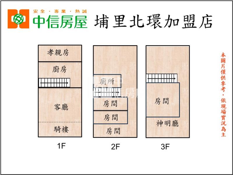中華金店面房屋室內格局與周邊環境