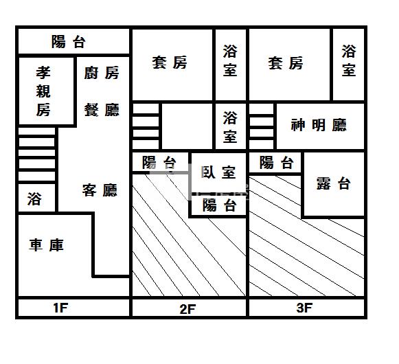 大林鎮公所旁別墅房屋室內格局與周邊環境