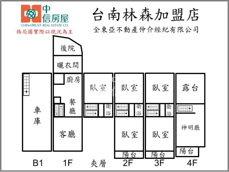 台中北屯41大地坪後花園文昌庇佑旺宅房屋室內格局與周邊環境