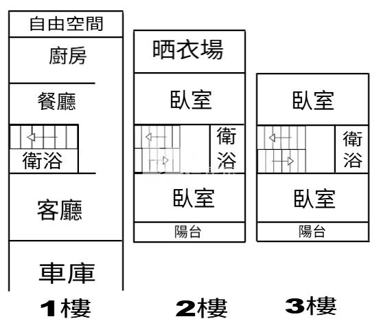 土庫國中車庫別墅房屋室內格局與周邊環境