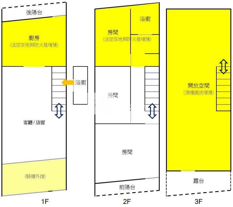 平鎮宋屋國小7米路透天房屋室內格局與周邊環境
