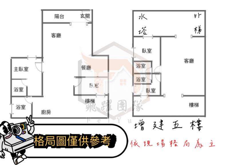 市府特區4房美寓/全新質感翻修/雙層宅設計房屋室內格局與周邊環境