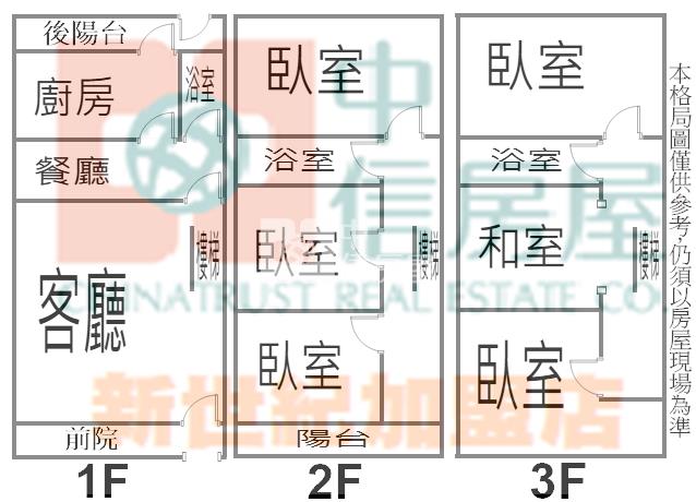 【新世紀】龍岡圓環大透天房屋室內格局與周邊環境